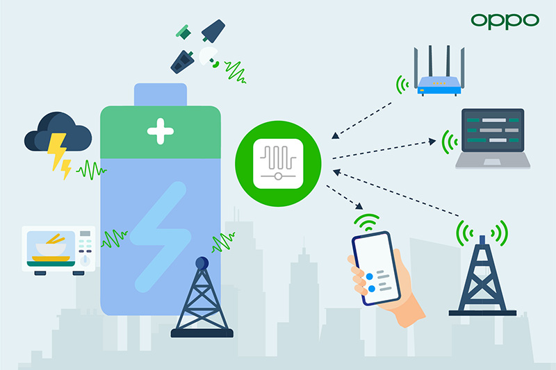 OPPOتعد بمستقبل خال من البطاريات يعتمد على الإشارات اللاّسلكية وتنشر كتابها الأبيض"Zero-Power Communication"